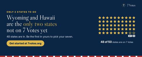 Wyoming and Hawaii are the only two states not on 7 Votes yet. 48 of 50 states are on 7 Votes.